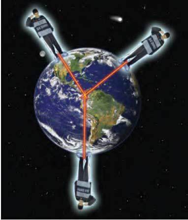 Βαρυτική δύναμη Η γη πάντοτε έλκει τα σώματα προς το κέντρο της Σε κάθε τόπο το βάρος έχει τη διεύθυνση της ακτίνας της γης και φορά προς το κέντρο της.