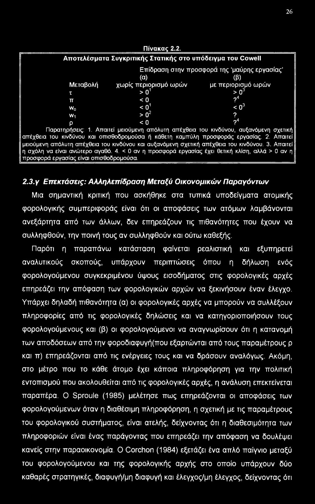 Απαιτεί μειούμενη απόλυτη απέχθεια του κινδύνου και αυξανόμενη σχετική απέχθεια του κινδύνου. 3. Απαιτεί η σχόλη να είναι ανώτερο αγαθό. 4.