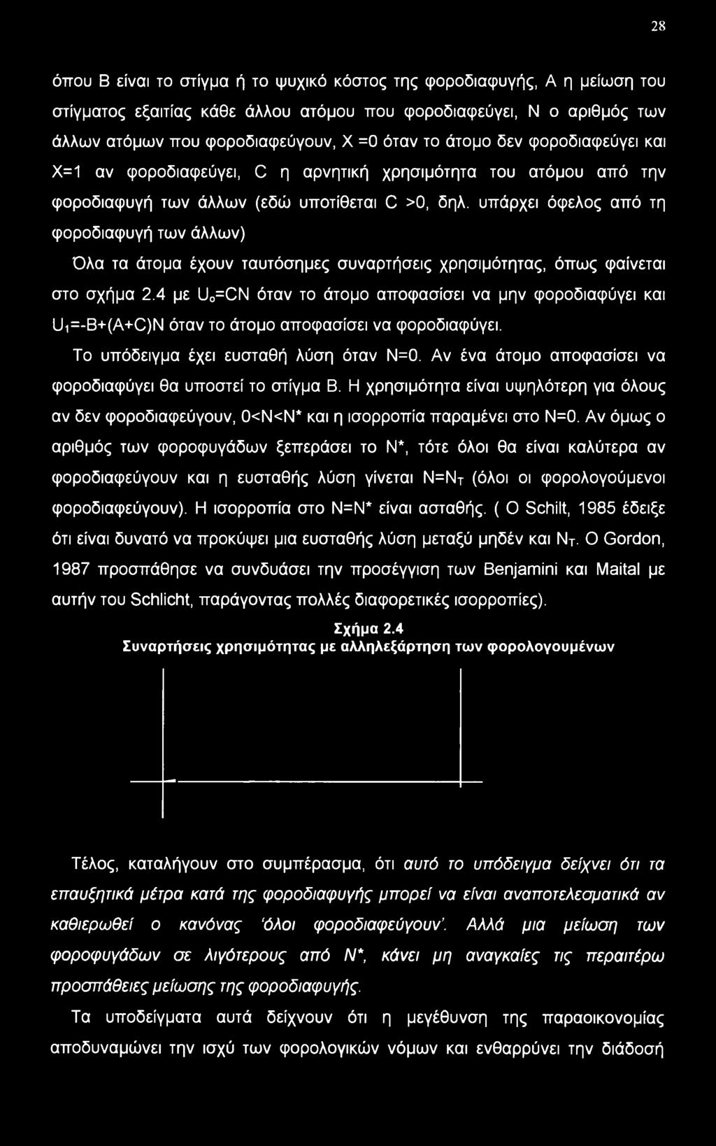 υπάρχει όφελος από τη φοροδιαφυγή των άλλων) Όλα τα άτομα έχουν ταυτόσημες συναρτήσεις χρησιμότητας, όπως φαίνεται στο σχήμα 2.