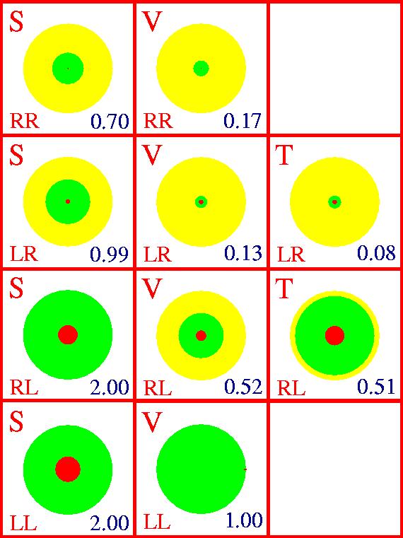 n g N n εω ( N S =, N V = 1, N T = 1/ 3) Q R τ µ = 0.06 ± 0.037 < 0.047 (90% CL) Q τ R = < 0.017 ± 0.07 0.