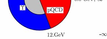 rgions and associatd