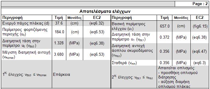 διάτρησης.