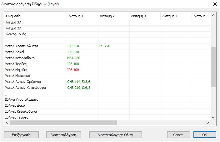 Η πρώτη στήλη είναι τα layer (Στρώσεις) που υπάρχουν στη συγκεκριμένη μελέτη και στις επόμενες στήλες είναι τα είδη των μεταλλικών διατομών που υπάρχουν στα layer αυτά.