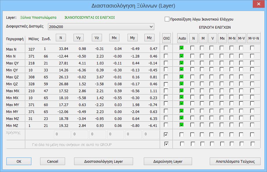 διαστασιολόγηση ενός layer, περιγράφεται στην αντίστοιχη παράγραφο των