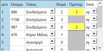 Προτεραιότητα: Με την προτεραιότητα ορίζετε το Συνδεόμενο μέλος που επικρατεί στη σύνδεση.