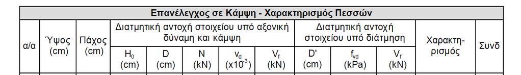 ΤΟΙΧΟΠΟΙΑ ΜΕ ΜΑΝΔΥΑ ΣΚΥΡΟΔΕΜΑΤΟΣ - ΠΑΡΑΤΗΡΗΣΕΙΣ: Τι επηρεάζεται; Η τοποθέτηση του μανδύα σκυροδέματος επηρεάζει τα εξής: το ισοδύναμο πάχος το ειδικό βάρος το Μέτρο Ελαστικότητας τη χαρακτηριστική