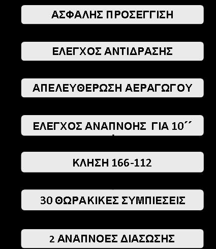 9. Τη διαδικασία των 30 συμπιέσεων και των 2 εμφυσήσεων την κάνουμε μέχρι : Το θύμα να