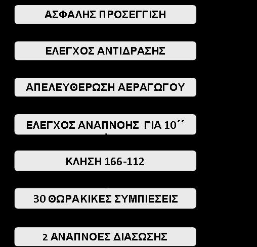 o Εάν χάσει τις αισθήσεις του και καταρρεύσει τότε εφαρμόζουμε την