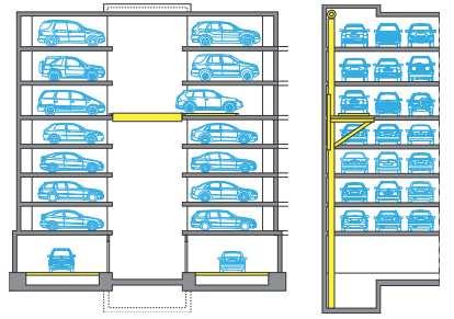 Avtomatski parkirni sistem Multiparker VEČ NIVOJSKI SISTEM (Betonska konstrukcija s sistemom LAT- samo-nalagalni transportni voziček) Avtomatske parkirne naprave so namenjene parkiranju od 50 do 300