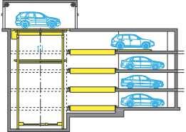 gospodarna gradnja betonskih konstrukcij, zlasti v podzemnih gradbenih konstrukcijah Lift-/Shuttle-Variante za dokaj velike (široke) zgradbe do 6 parkirnih etaž ene nad drugo (Multi Parker 760) Možen