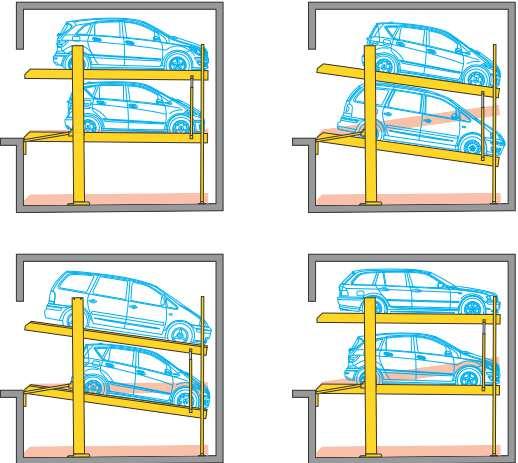 Parkirni sistemi Parklift DVIŽNE PLOŠČADI Do 200 % in več parkirnega prostora. 1 dovozna pot = za 2 ali 3 parkirna mesta = prihranek. Neodvisno parkiranje.