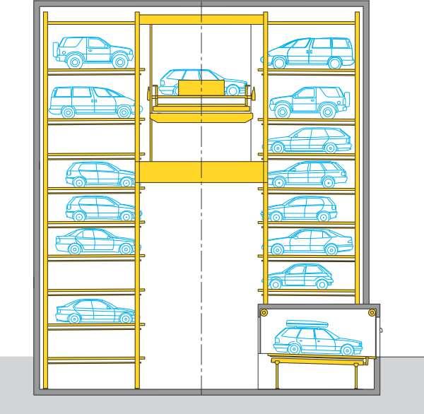 Avtomatski parkirni sistem Multiparker VEČ-NIVOJSKI SISTEM (Jeklena konstrukcija s sistemom izmenljivih kovinskih ploščadi) Popolnoma avtomatiziran sistem za parkiranje 10 do 100 vozil, podobno kot