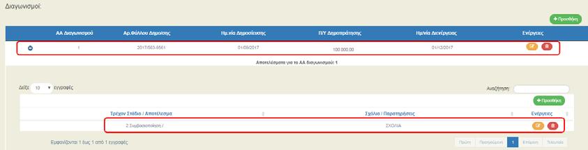 9. Ειδικές Περιπτώσεις: Τα πεδία αυτά συμπληρώνονται σε ειδικές περιπτώσεις με την υπόδειξη και τη σύμφωνη γνώμη της ΔΑ. 1.3.2 Τμήμα Β. Λίστα Εξέτασης 1. Άνοιγμα του Τμήματος Β «Λίστα Εξέτασης». 1. Επιλογή της «Εισαγωγής Λίστας Εξέτασης».