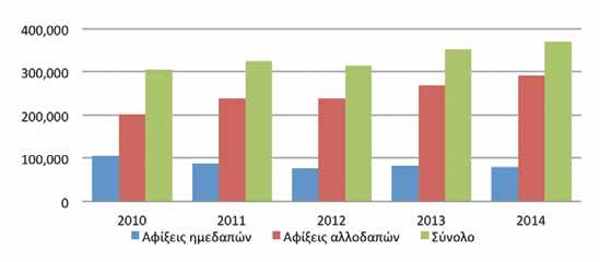 Χαρτογράφηση και ανάλυση της επιχειρηματικής δραστηριότητας XANIA-Κρήτη Διαχρονικά, και κυρίως τα τελευταία δυο έτη σημειώνεται αύξηση της προτίμησης αλλοδαπών για το Νομό Χανίων αλλά και για τον
