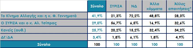 Ποιος κατά τη γνώμη σας εκφράζει καλύτερα το χώρο της