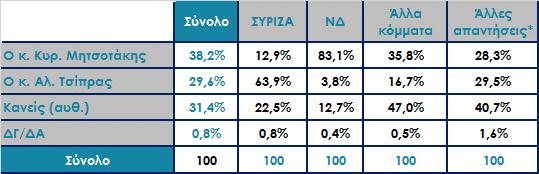 Μεταξύ των κ.κ. Αλ. Τσίπρα και Κυρ.