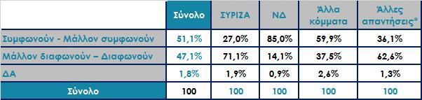 Έχει διατυπωθεί η άποψη ότι: «η κυβέρνηση ΣΥΡΙΖΑ - ΑΝΕΛ είναι η χειρότερη της Μεταπολίτευσης».