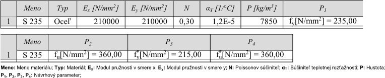 Druh dokumentu Názov dokumentu Dátum vydania Statika Statický