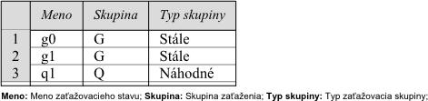 Druh dokumentu Názov dokumentu Dátum vydania Statika Statický výpočet 26.10.2017 Obrázok 14.