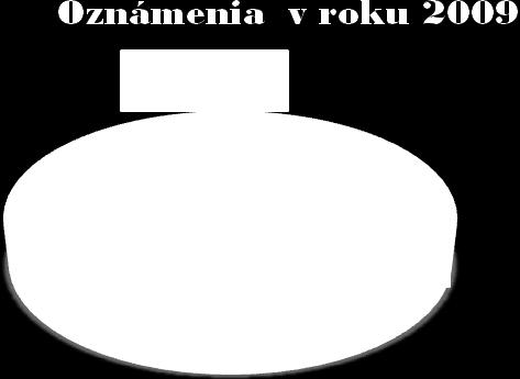 tvoria legislatívnu bázu pre fungovanie systému rýchlej výmeny informácií, bol ŠVPS SR vydaný metodický pokyn č.