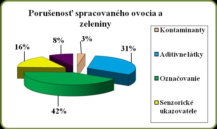 zelených olív z Argentíny, a v sterilizovaných feferónoch- baraních rohoch z Vietnamu).