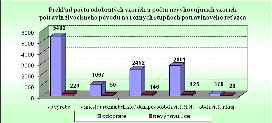 nevyhovelo 220 (4,01%).