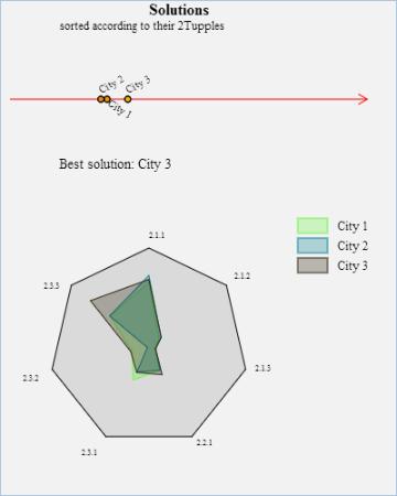 Energy Profile