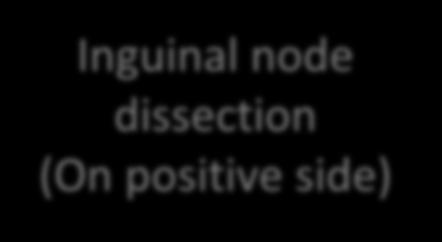 weeks If positive + Imaging for