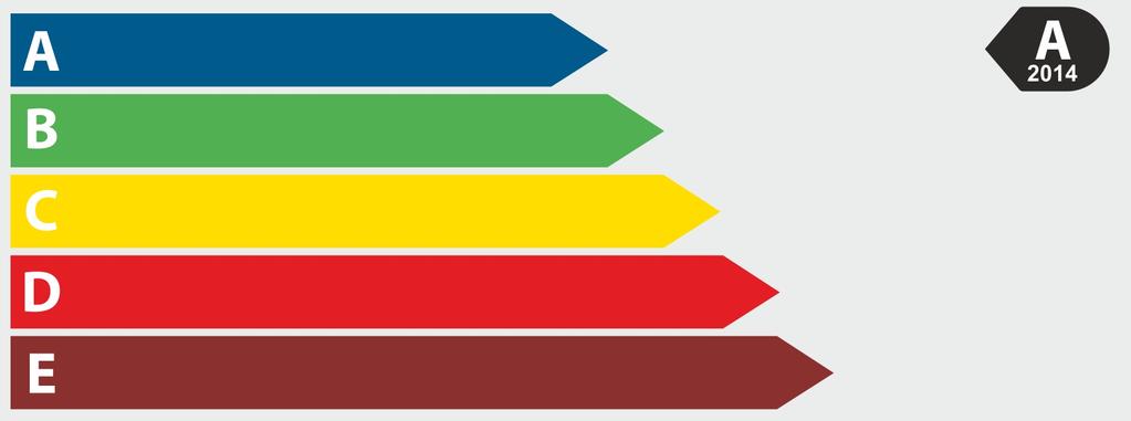 energetickej účinnosti: V súlade s AHU- smernicou 01 pre