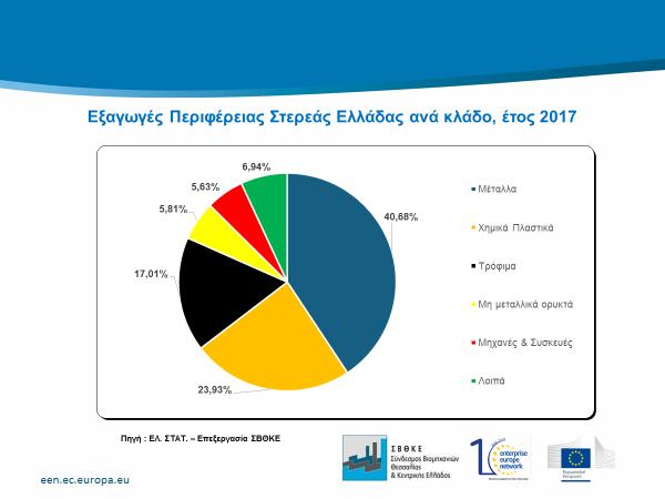 ενώ το 2015,είναι σημαντικό να επισημάνουμε ότι το εμπορικό