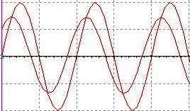 Ui Ue f Ts =500KHz Ui Ue f 0 =100KHz