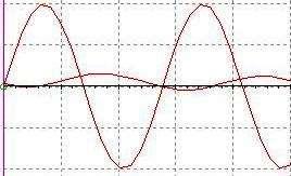 14) Câştigul db 0 db -20 db -40 db -60 db f T 10f T 100f T f Figura 5.