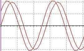 17) Câştigul db 0 db -20 db -40 db -60 db 0,01f T 0,1f T f T f Figura 5.