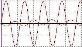 AUXILIAR ELECTRONICĂ ANALOGICĂ CIRCUITE ELECTRONICE Câştigul db 0 db -3 db