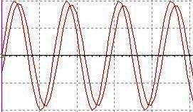 20 Răspunsul unui filtru activ trece - banda cu AO f Ui Ue f = 12KHz Ui Ue f =