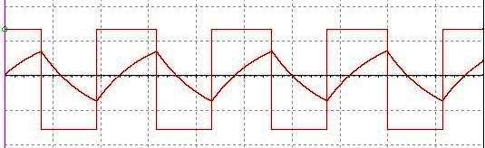 AUXILIAR ELECTRONICĂ ANALOGICĂ CIRCUITE ELECTRONICE În figura 5.32 este prezentată schema şi formele de undă a unui generator de semnal rectangular realizat cu circuitul integrat LM 324.