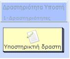 Παρέχει τη δυνατότητα δημιουργίας ανεξάρτητων των ακολουθιών, υποστηρικτικών δραστηριοτήτων.