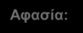 Προβλήματα που έχουμε να αντιμετωπίσουμε Μυϊκή αδυναμία, μειωμένο εύρος κίνησης, και μειωμένη αισθητικότητα Αδυναμία όρθιας στάσης ή βάδισης Αδυναμία εκτέλεσης ασκήσεων σε εργοποδήλατο ή