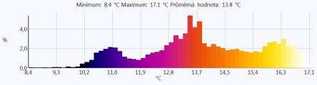 [ C] Poznámky Bod merania 1 16,8 0,93 1,0 Prestup tepla cez netesnosti