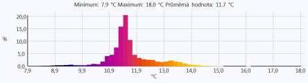 prekladu Bod merania 2 13,7 0,93 1,0 Prestupy tepla cez netesnosti rámov Bod