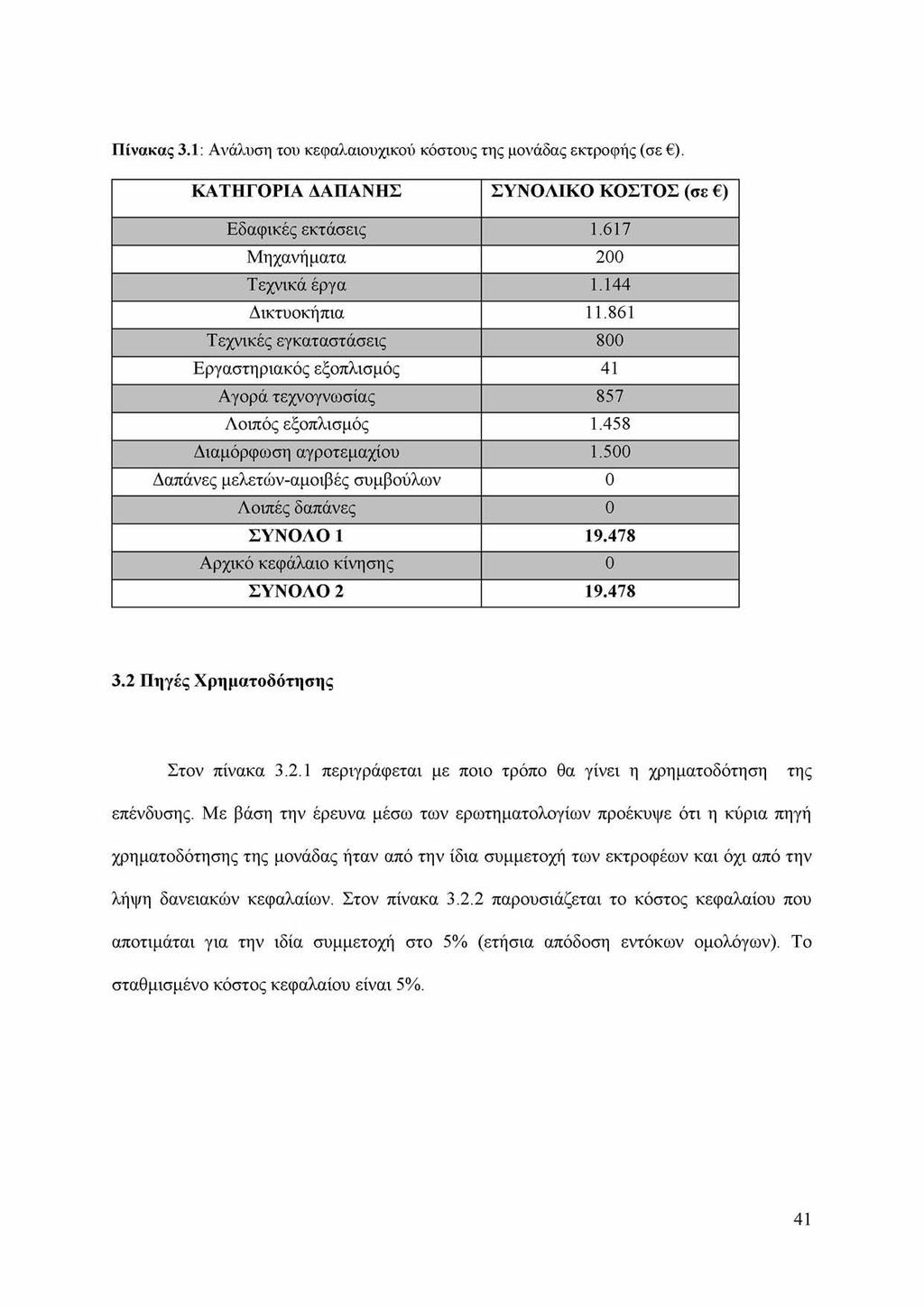 Π ίνακας 3.1: Ανάλυση του κεφαλαιουχικού κόστους της μονάδας εκτροφής (σε ). ΚΑΤΗΓΟΡΙΑ ΔΑΠΑΝΗΣ ΣΥΝΟΛΙΚΟ ΚΟΣΤΟΣ (σε ) Εδαφικές εκτάσεις 1.617 Μηχανήματα 200 Τεχνικά έργα 1.144 Δικτυοκήπια 11.