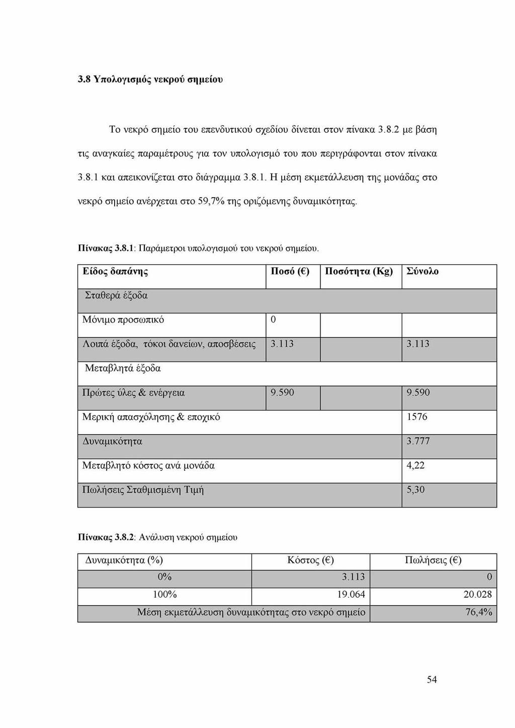 3.8 Υπολογισμός νεκρού σημείου Το νεκρό σημείο του επενδυτικού σχεδίου δίνεται στον πίνακα 3.8.2 με βάση τις αναγκαίες παραμέτρους για τον υπολογισμό του που περιγράφονται στον πίνακα 3.8.1 και απεικονίζεται στο διάγραμμα 3.