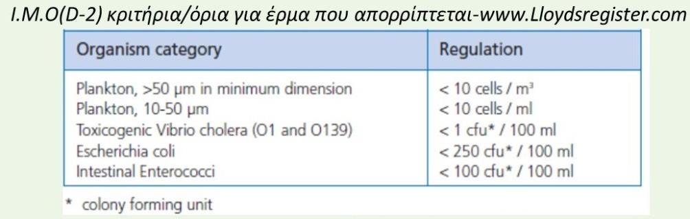 29 αυτό το πρότυπο ισχύει για πολλές κατηγορίες μεγέθους οργανισμών.