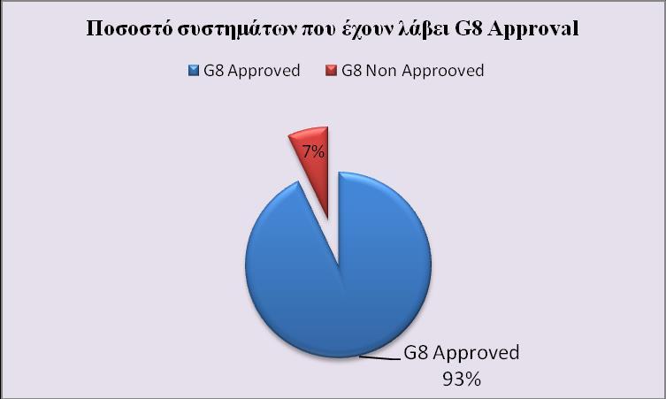 61 Σχήμα 3.