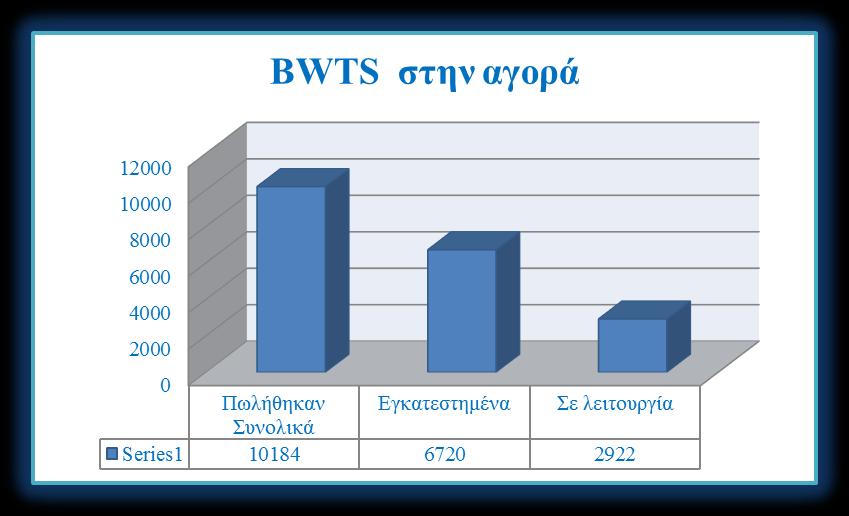 62 Σχήμα 3.