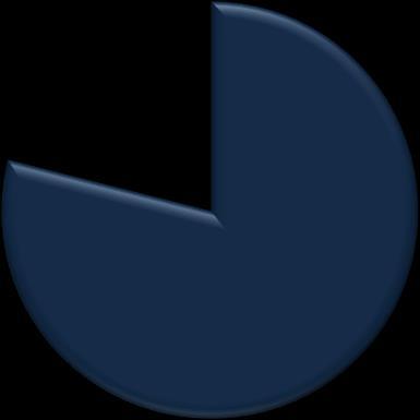 Διαχωρισμός 4% 14% Χρήση φίλτρων 3% Χρήση υδροκυκλώνα
