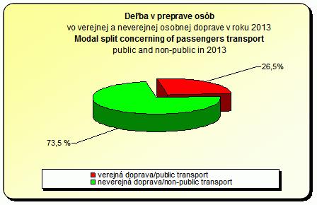 ANALÝZA SÚČASNÉHO STAVU 3.4.