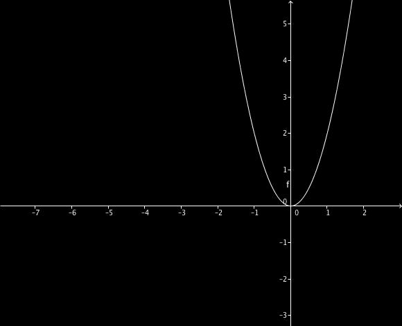 Vyšetrite kvadratickú funkciu f: y = 2x 2 a zostrojte jej graf. Teraz pouvažujeme. Vieme že koeficient kvadratického člena je dvakrát väčší ako v rovnakej rovnici.