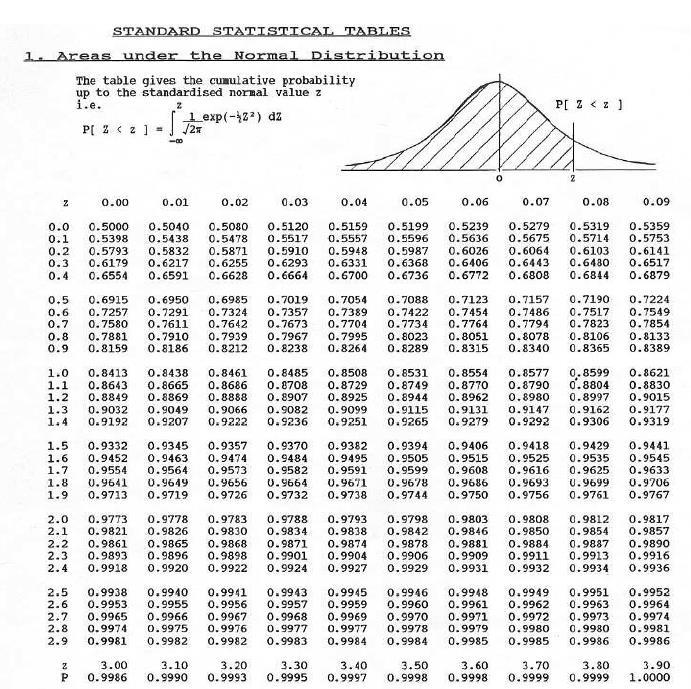 ΤΕΧΝΙΚΗ PERT Αντίστροφα για πιο χρονικό ορίζοντα η ολοκλήρωση του έργου