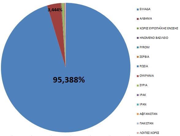 11. ΠΡΟΕΛΕΥΣΗ ΑΣΘΕΝΩΝ Το Πανεπιστημιακό Νοσοκομείο Ιωαννίνων είναι ένα από τα μεγαλύτερα Νοσοκομεία της χώρας, παρέχοντας υπηρεσίες Υγείας υψηλού επιπέδου στους κατοίκους όχι μόνο της ευρύτερης